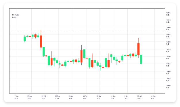 A Beginner's Guide to Forex Trading Unlocking the World of Currency Exchange A Beginner's Guide to Forex Trading Unlocking the World of Currency Exchange